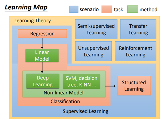 learning map